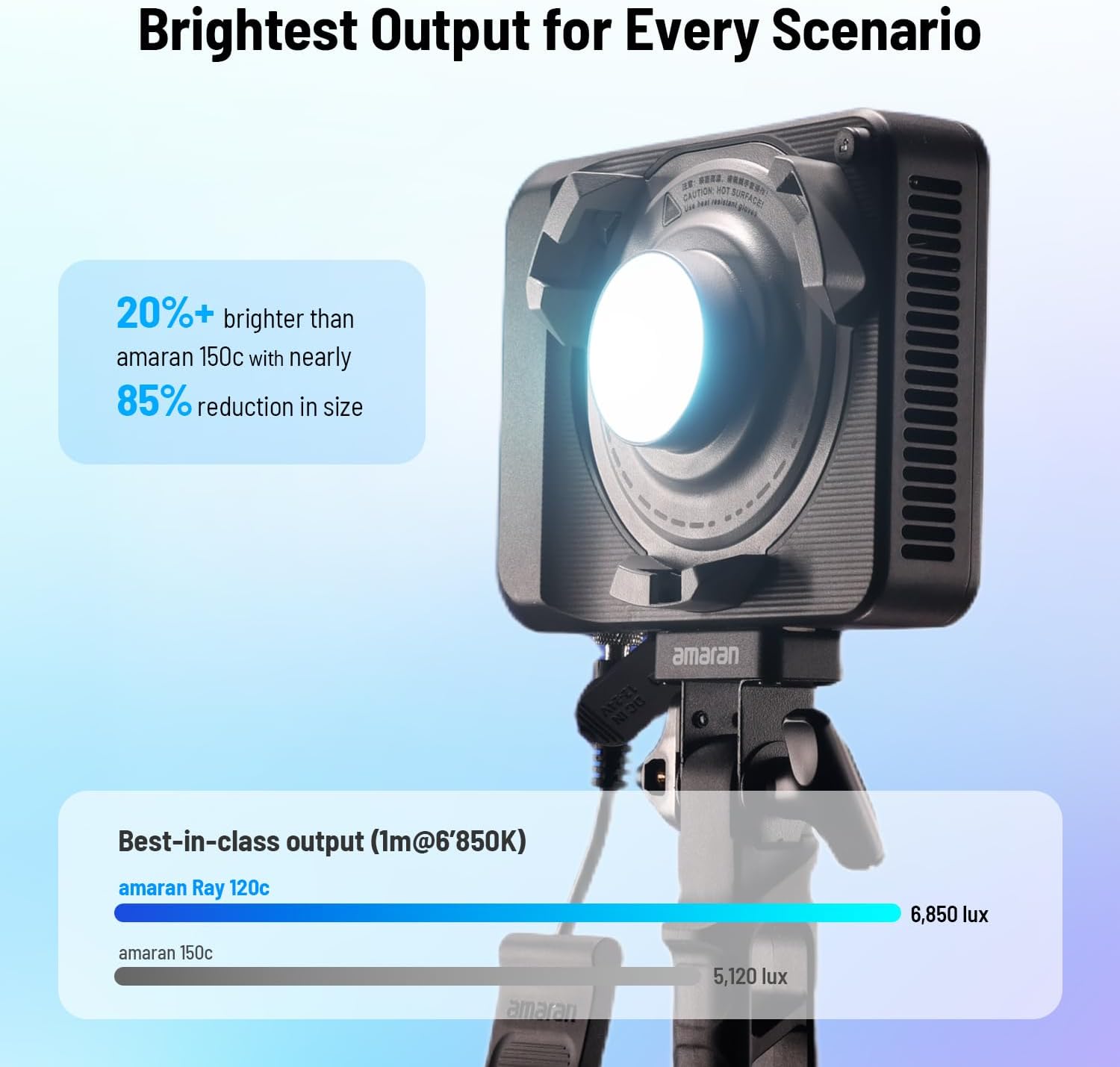 120W RGB LED Video Light, Port - Photography Lighting Bag ulasan dan harga